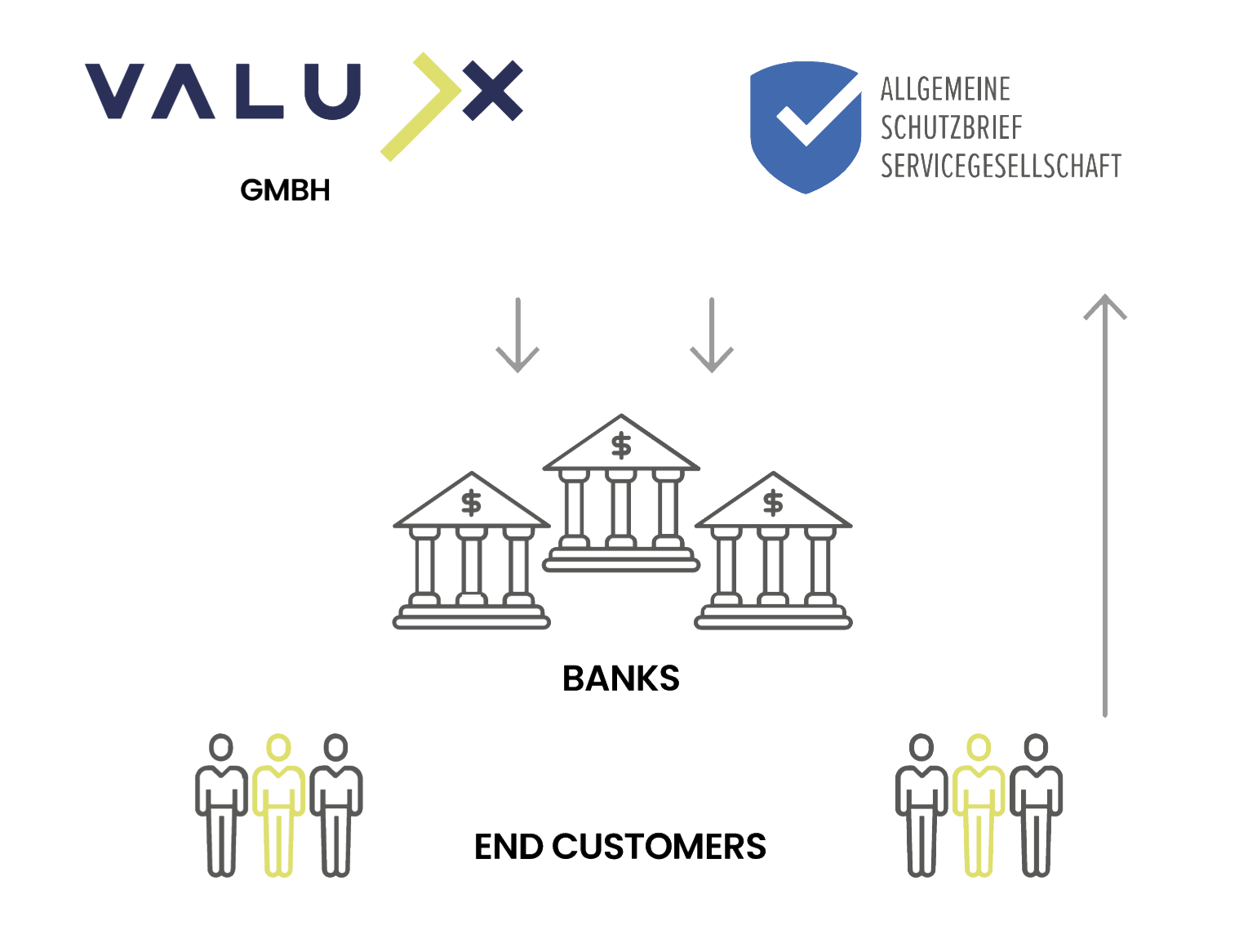 Valu-X companies